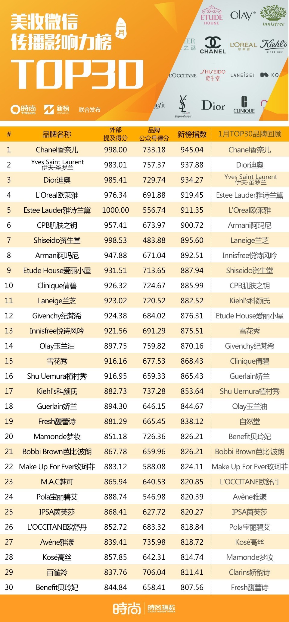 兰博基尼市场分析_兰博基尼的社交媒体营销与品牌影响力_兰博基尼广告分析