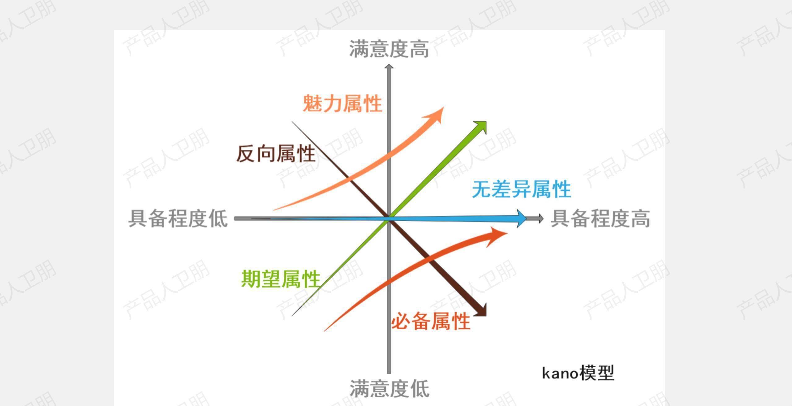 华为产品验证_华为质保是什么意思_华为手机在品质保证上的成功经验