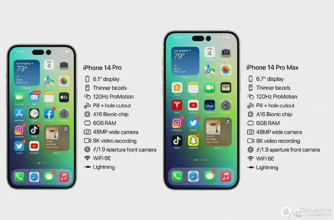 iPhone14Pro最新确认，苹果A16+120Hz屏，外观再次突破！