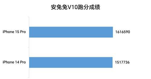 苹果最新旗舰手机是什么_iphone旗舰机型_iPhone 14：苹果最新旗舰手机评测