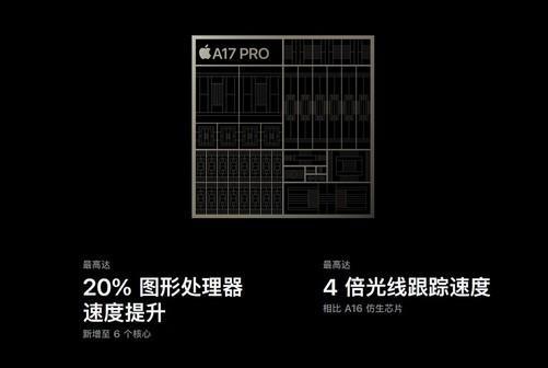 iphone旗舰机型_iPhone 14：苹果最新旗舰手机评测_苹果最新旗舰手机是什么