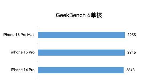 苹果最新旗舰手机是什么_iphone旗舰机型_iPhone 14：苹果最新旗舰手机评测