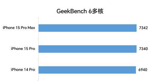 苹果最新旗舰手机是什么_iPhone 14：苹果最新旗舰手机评测_iphone旗舰机型