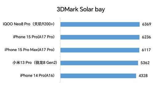 iPhone 14：苹果最新旗舰手机评测_iphone旗舰机型_苹果最新旗舰手机是什么