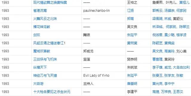 影星合作蓝洁瑛故事视频_蓝洁瑛与其他影星的合作故事_蓝洁瑛对比