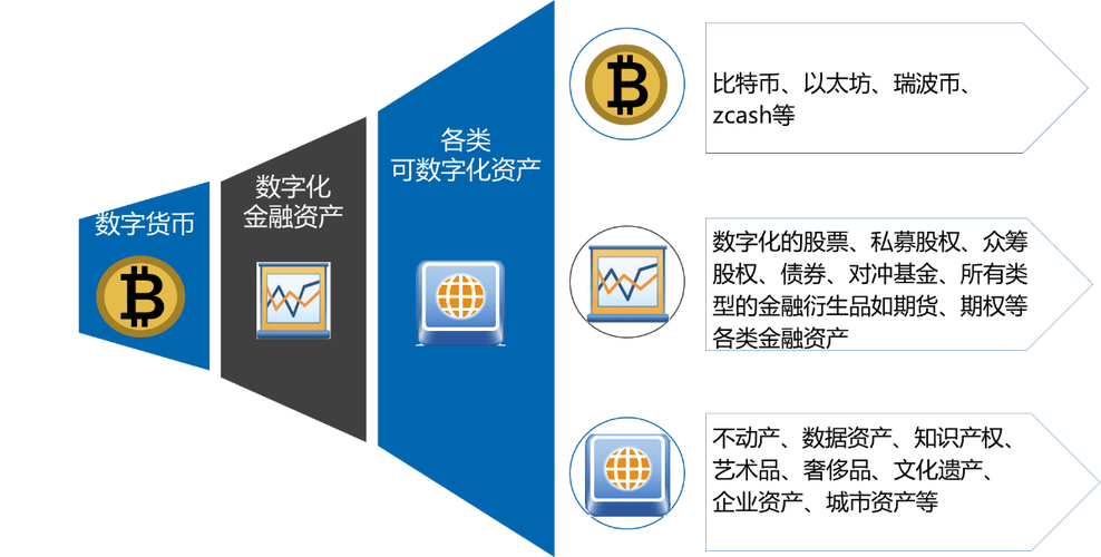 数字化时代下，imToken官方下载渠道及资产安全保障详解