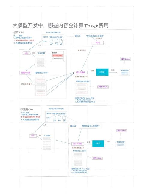 Token钱包应用中投身社区管理，共享利益价值的具体措施