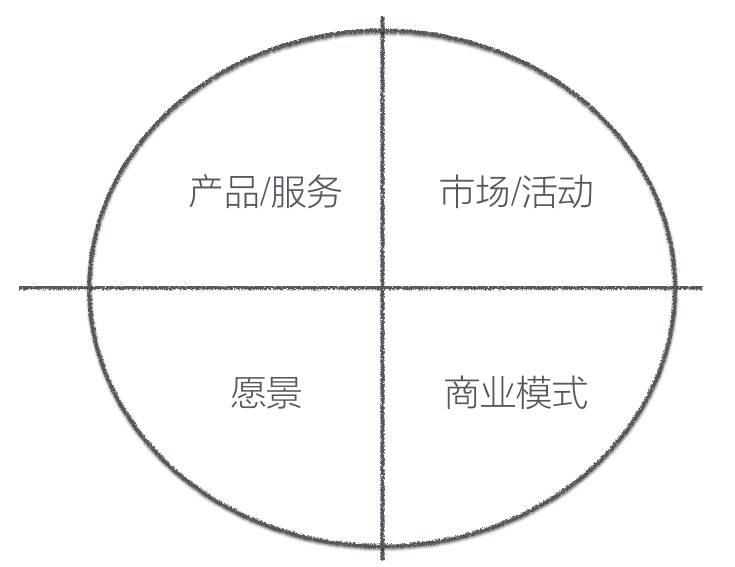 马化腾的商业模式与消费者行为_马化腾如何发现市场需求_马化腾主营业务模式