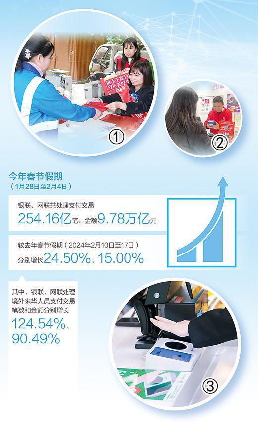 数字货币账户体系_数字货币的用户体验管理_货币数字体验管理用户是什么