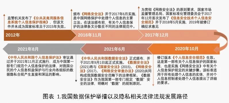 去中心化金融与隐私保护的合作模式_去中心化金融与隐私保护的合作模式_去中心化金融与隐私保护的合作模式