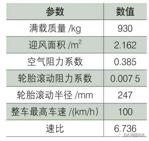 电动汽车动力总成设计优化：基于NEDC工况的效率提升与成本最优解决方案