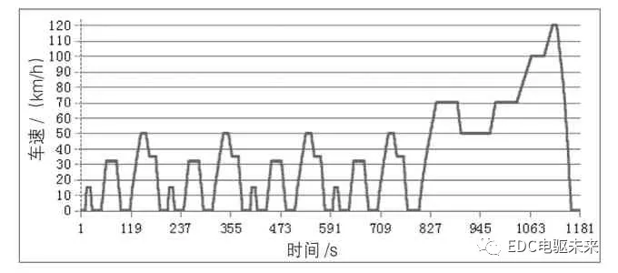 如何通过汽车提高工作效率？_汽车提高效率的可能途径_如何提高汽车效率