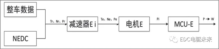 如何提高汽车效率_汽车提高效率的可能途径_如何通过汽车提高工作效率？