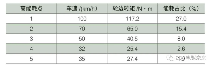 如何提高汽车效率_汽车提高效率的可能途径_如何通过汽车提高工作效率？