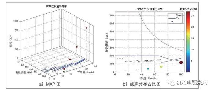 如何提高汽车效率_如何通过汽车提高工作效率？_汽车提高效率的可能途径