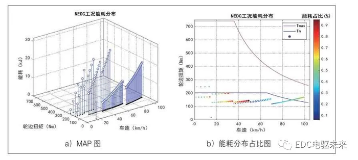 如何提高汽车效率_如何通过汽车提高工作效率？_汽车提高效率的可能途径