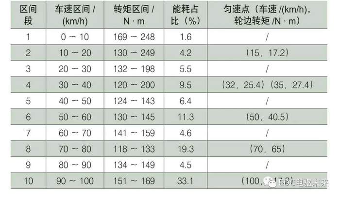 如何通过汽车提高工作效率？_如何提高汽车效率_汽车提高效率的可能途径