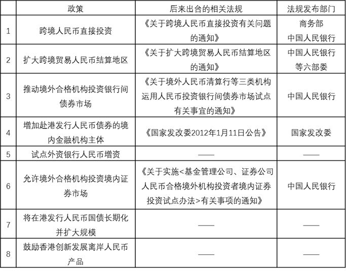 应用货币的五种职能_创新推动发展事例_币种在创新金融产品中的应用：如何推动整个市场的发展