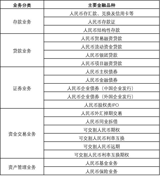 创新推动发展事例_币种在创新金融产品中的应用：如何推动整个市场的发展_应用货币的五种职能