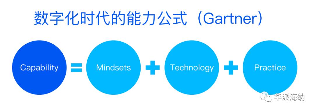 华为数字化转型经验：VUCA时代中国企业高质量发展的必由之路