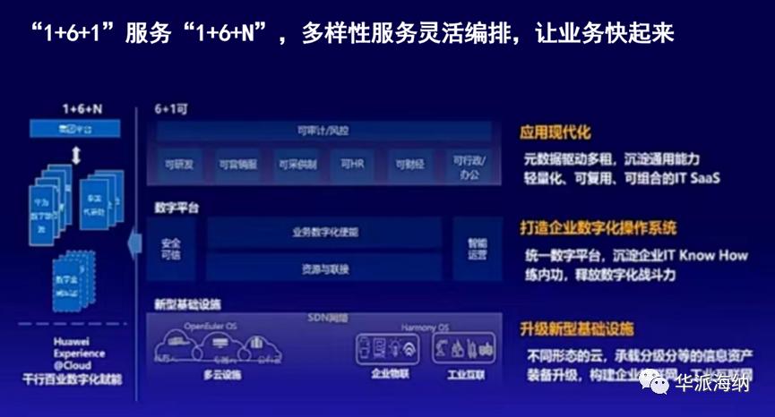荣耀发展规划_荣耀数字系列发展史_探索荣耀的数字化转型历程