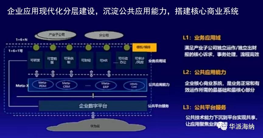 探索荣耀的数字化转型历程_荣耀发展规划_荣耀数字系列发展史