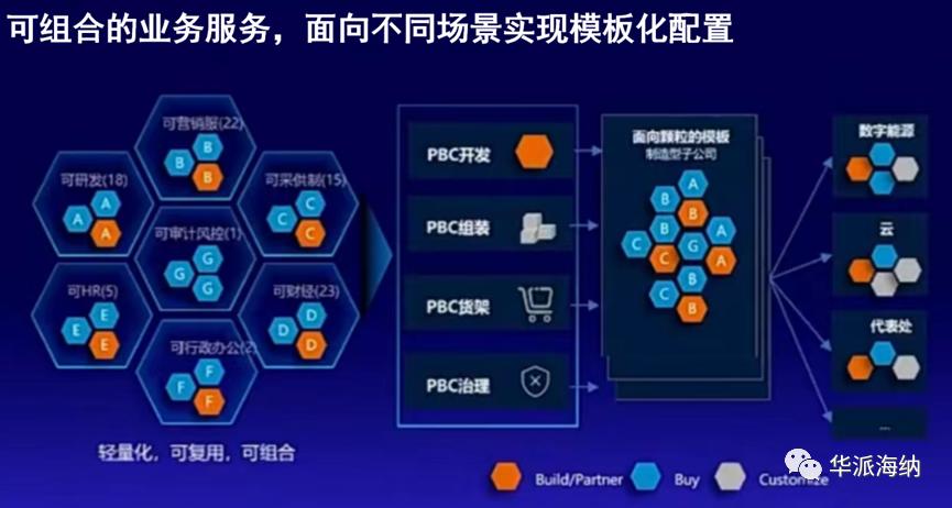 荣耀数字系列发展史_荣耀发展规划_探索荣耀的数字化转型历程