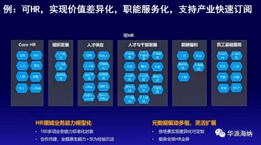 荣耀数字系列发展史_探索荣耀的数字化转型历程_荣耀发展规划