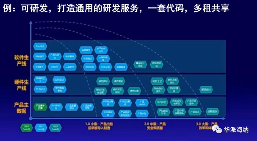 荣耀发展规划_荣耀数字系列发展史_探索荣耀的数字化转型历程