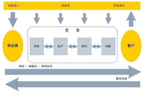 以太坊在供应链管理中的应用：提高透明性与效率_以太坊的私有链_以太坊私有链钱包