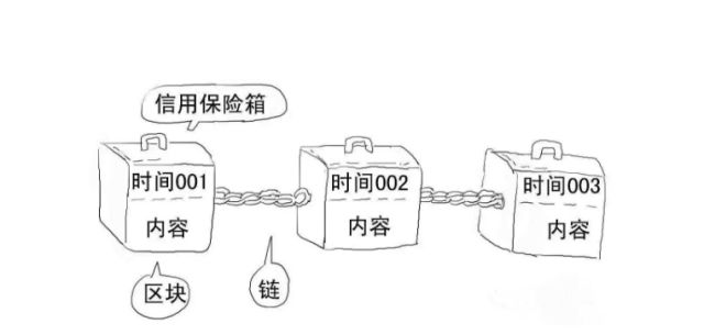 以太坊在供应链管理中的应用：提高透明性与效率_以太坊私有链钱包_以太坊的私有链