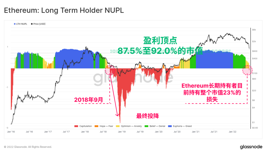 USDT如何缓解市场流动性危机？_流动性危机黄金_流动性危机的具体形式