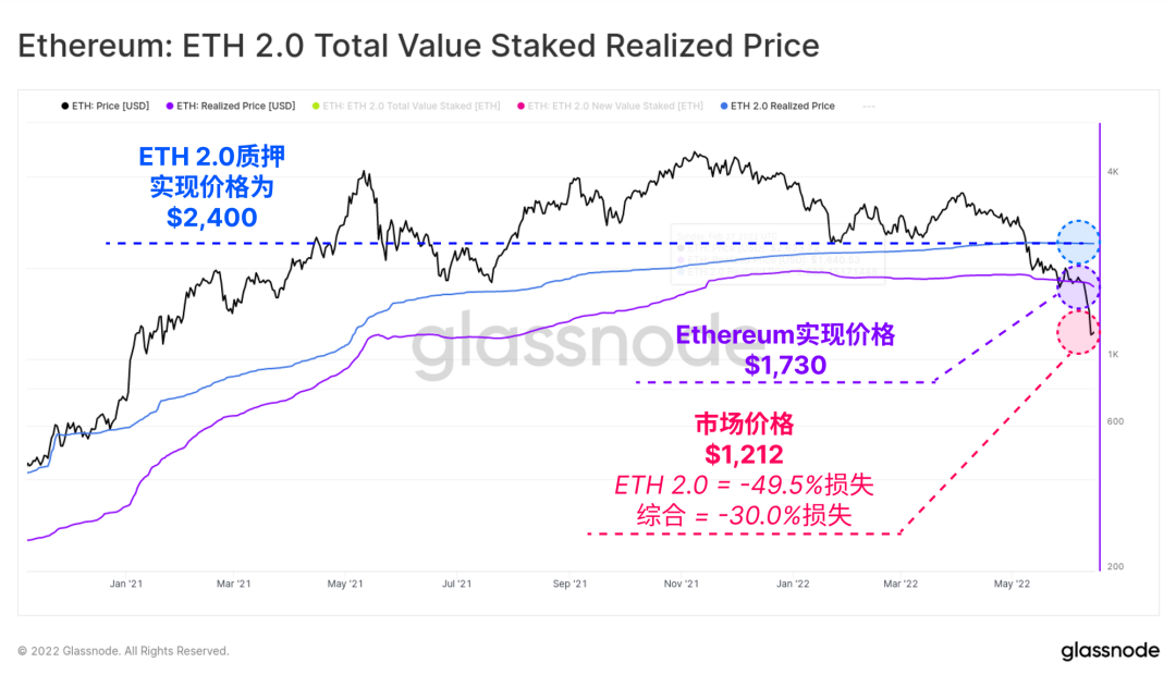 流动性危机黄金_流动性危机的具体形式_USDT如何缓解市场流动性危机？