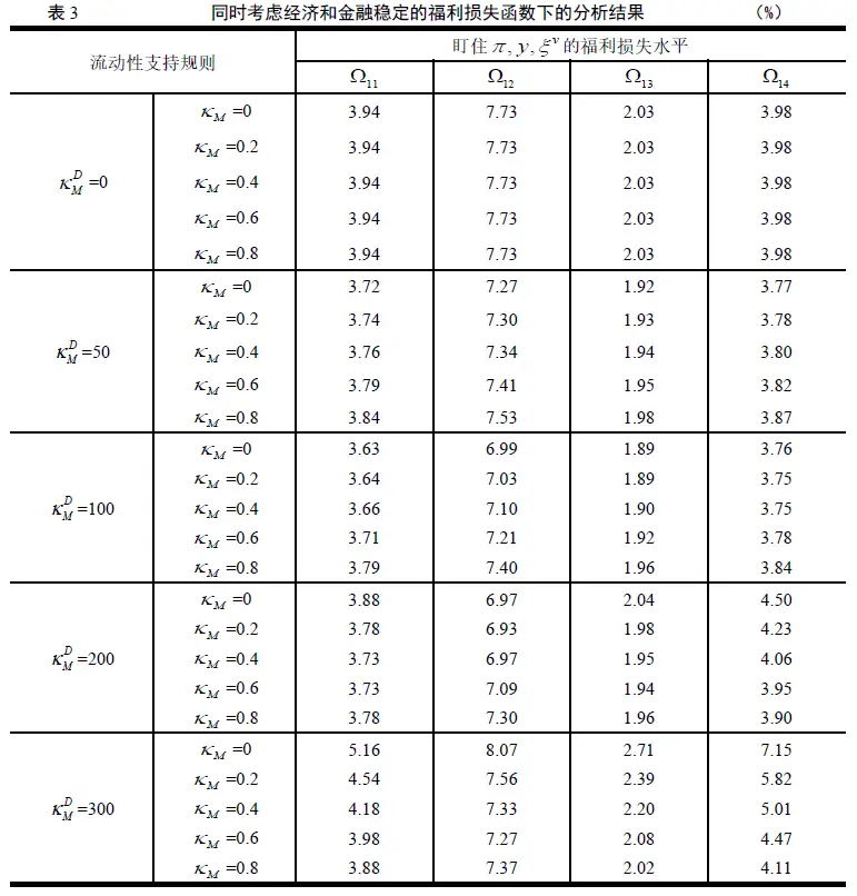 金融流动性_优化金融市场流动性结构_USDT如何提升金融市场的流动性表现？