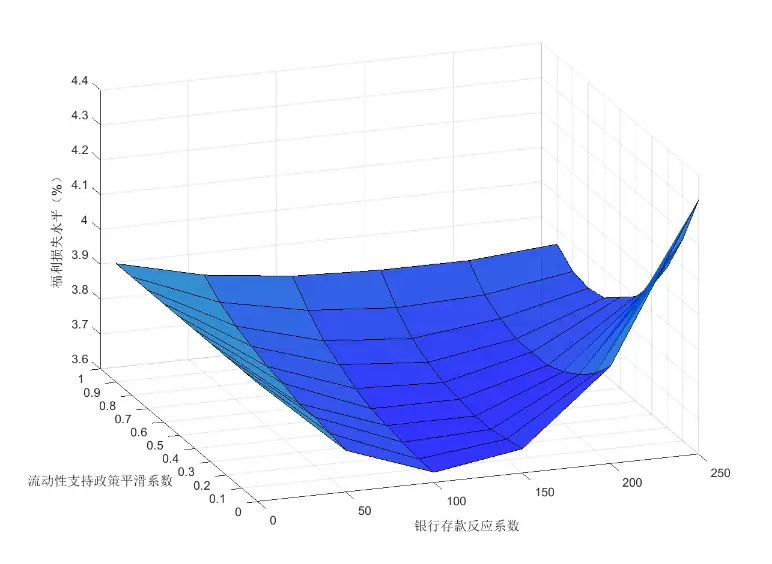 USDT如何提升金融市场的流动性表现？_优化金融市场流动性结构_金融流动性