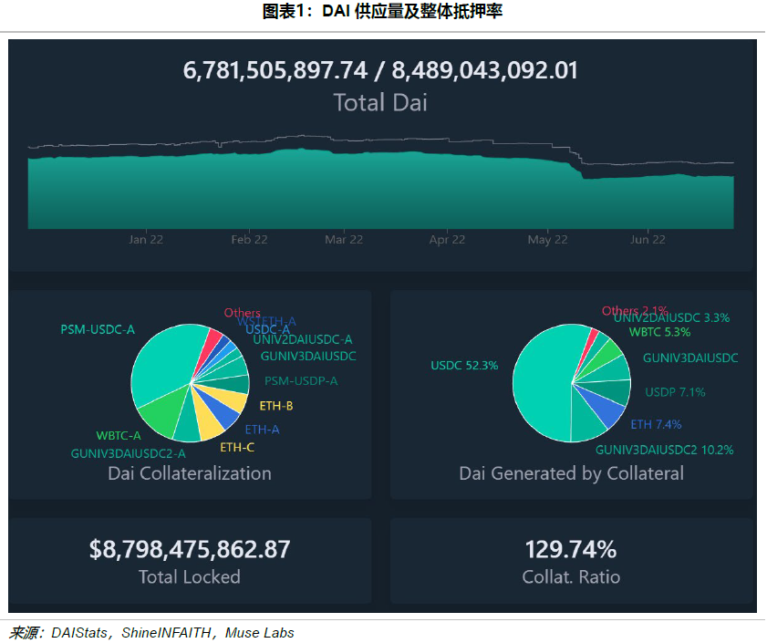 3AC陨落与DeFi杠杆：Crypto行业巨震背后的杠杆角色与风险分析