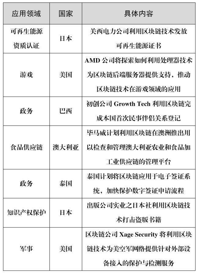 比特币相对于其他虚拟币的优势_比特币虚拟经济_从比特币到DeFi：虚拟货币如何推动金融科技的创新与发展