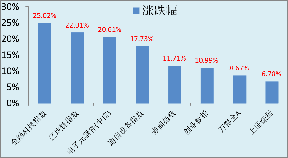 科技货币数字金融结合未来展望_数字货币与金融科技的结合未来_金融科技创新下的数字货币展望