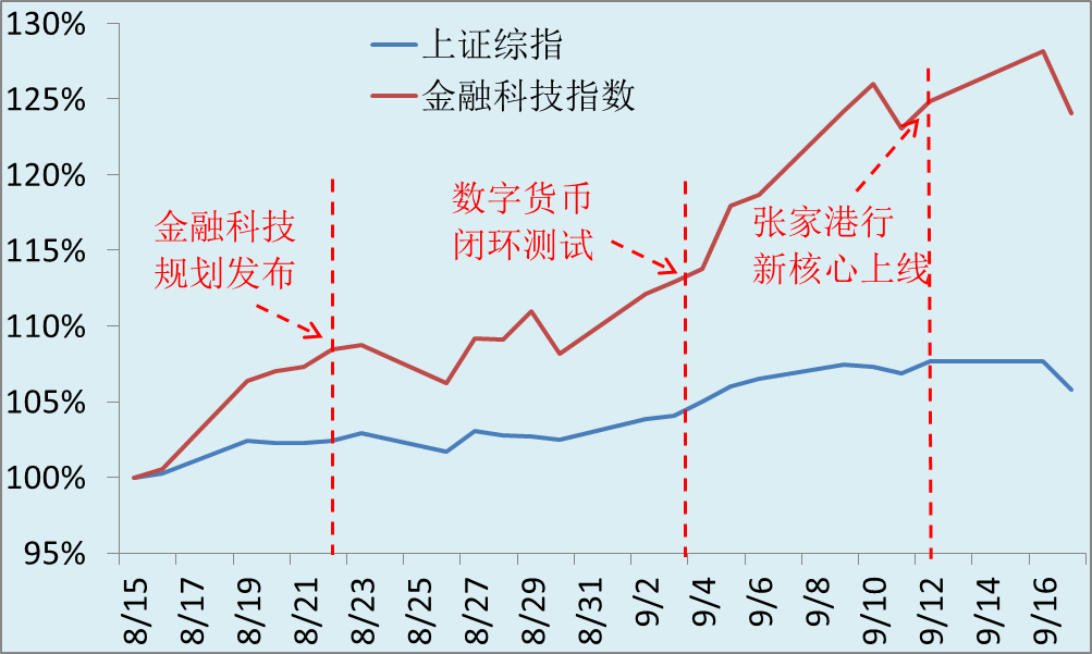 科技货币数字金融结合未来展望_数字货币与金融科技的结合未来_金融科技创新下的数字货币展望