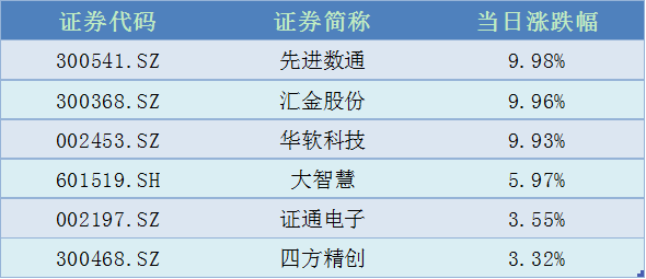 科技货币数字金融结合未来展望_数字货币与金融科技的结合未来_金融科技创新下的数字货币展望