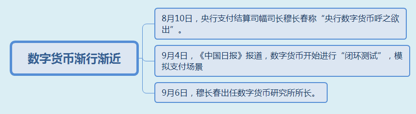 金融科技创新下的数字货币展望_科技货币数字金融结合未来展望_数字货币与金融科技的结合未来
