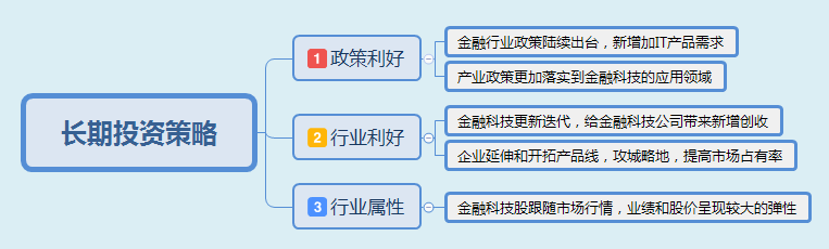 金融科技创新下的数字货币展望_科技货币数字金融结合未来展望_数字货币与金融科技的结合未来