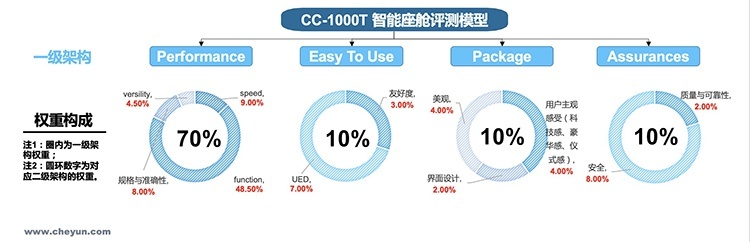 奔驰S级车机系统特点展示 | CC-1000T智能座舱评测体系