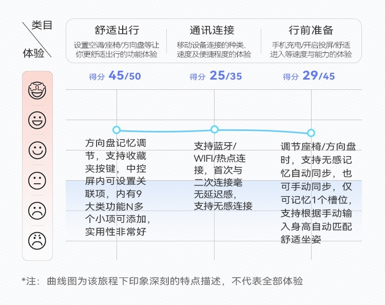 奔驰S级车机系统特点展示 | CC-1000T智能座舱评测体系