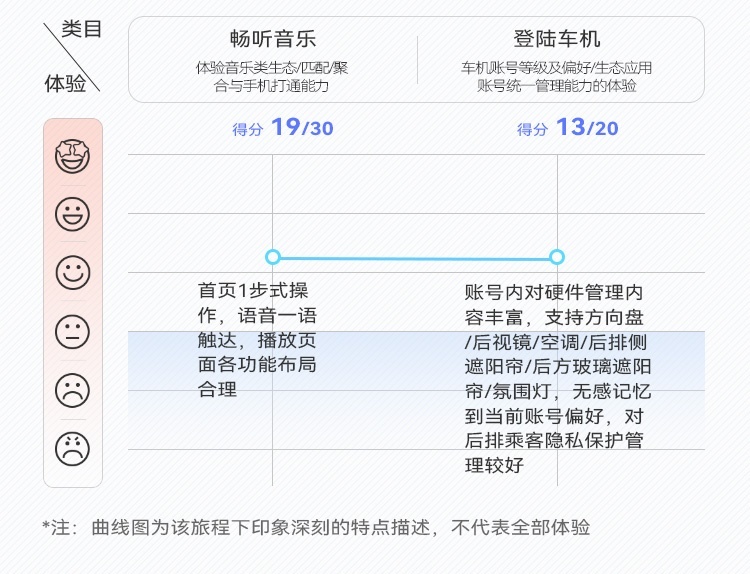 奔驰S级车机系统特点展示 | CC-1000T智能座舱评测体系