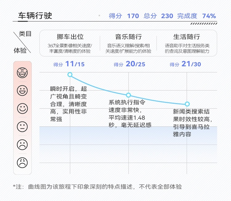 奔驰S级车机系统特点展示 | CC-1000T智能座舱评测体系