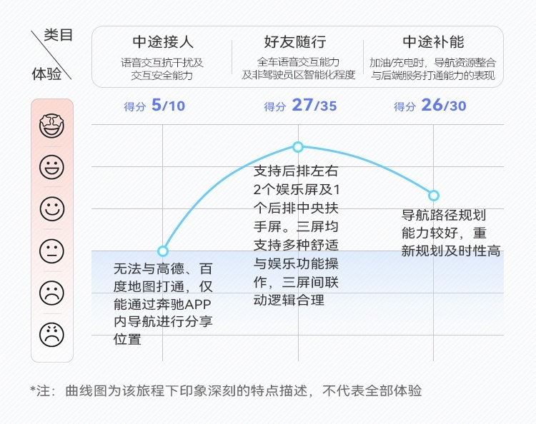 奔驰S级车机系统特点展示 | CC-1000T智能座舱评测体系