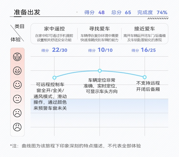 奔驰S级车机系统特点展示 | CC-1000T智能座舱评测体系