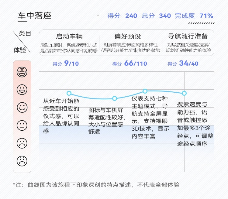 奔驰S级车机系统特点展示 | CC-1000T智能座舱评测体系