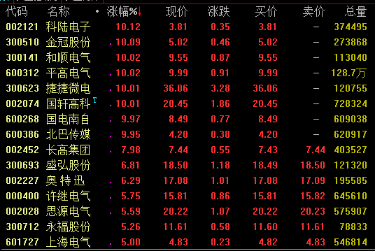 央行数字货币在深圳等四城市内测，数字货币概念股集体涨停